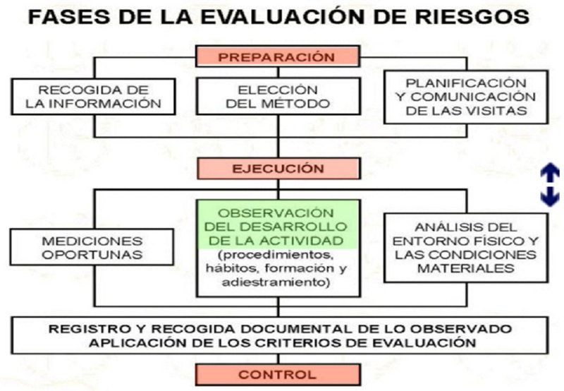 29 FASES EVALUACION RIESGOS